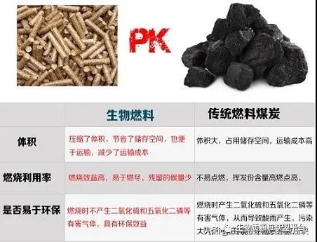 廢鋸末加工成松木顆粒燃料的八大優(yōu)點你知道嗎？