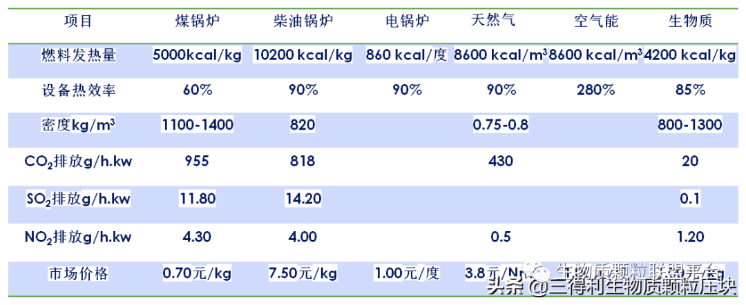 廢鋸末加工成松木顆粒燃料的八大優(yōu)點你知道嗎？